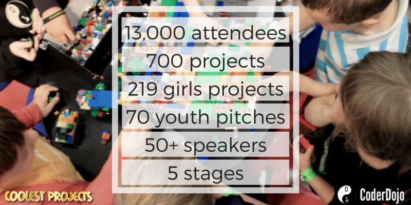 13,000 attendees700 projects219 girls70 youth pitches50+ speakers5 stages (1)